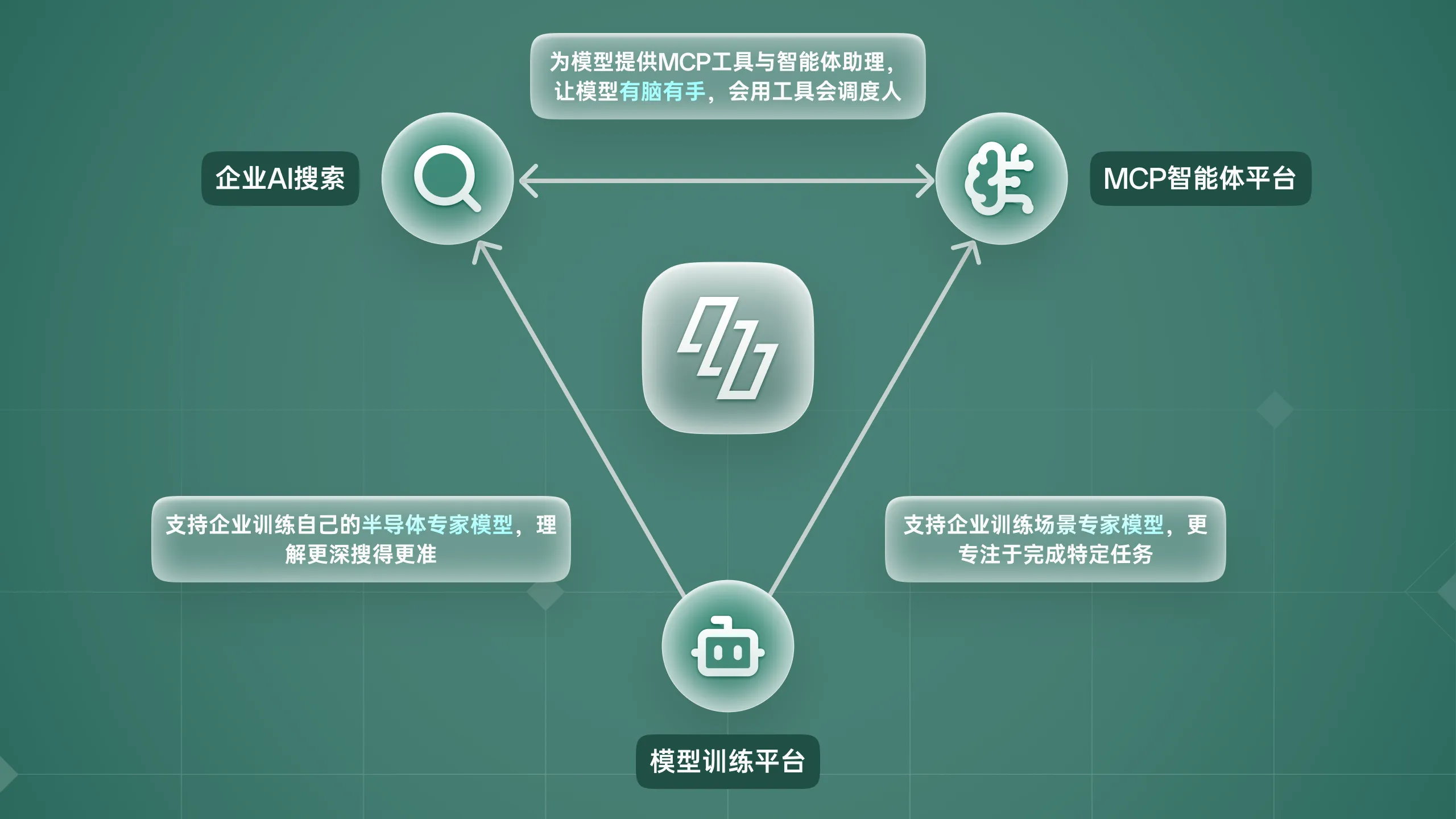 独家｜融资数千万元，「知满科技」用AI大模型让半导体企业效率提升数十倍