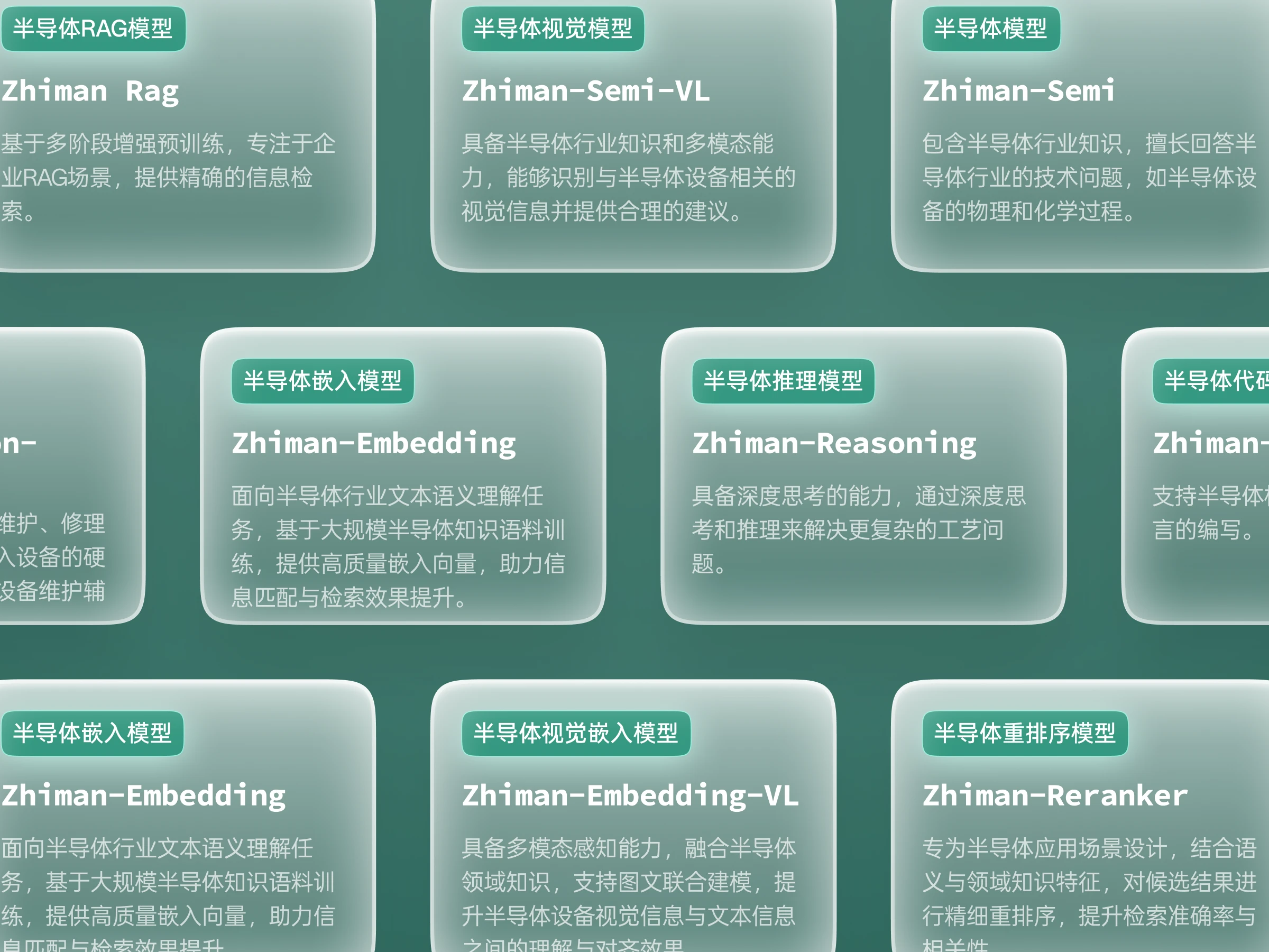行业专属模型矩阵