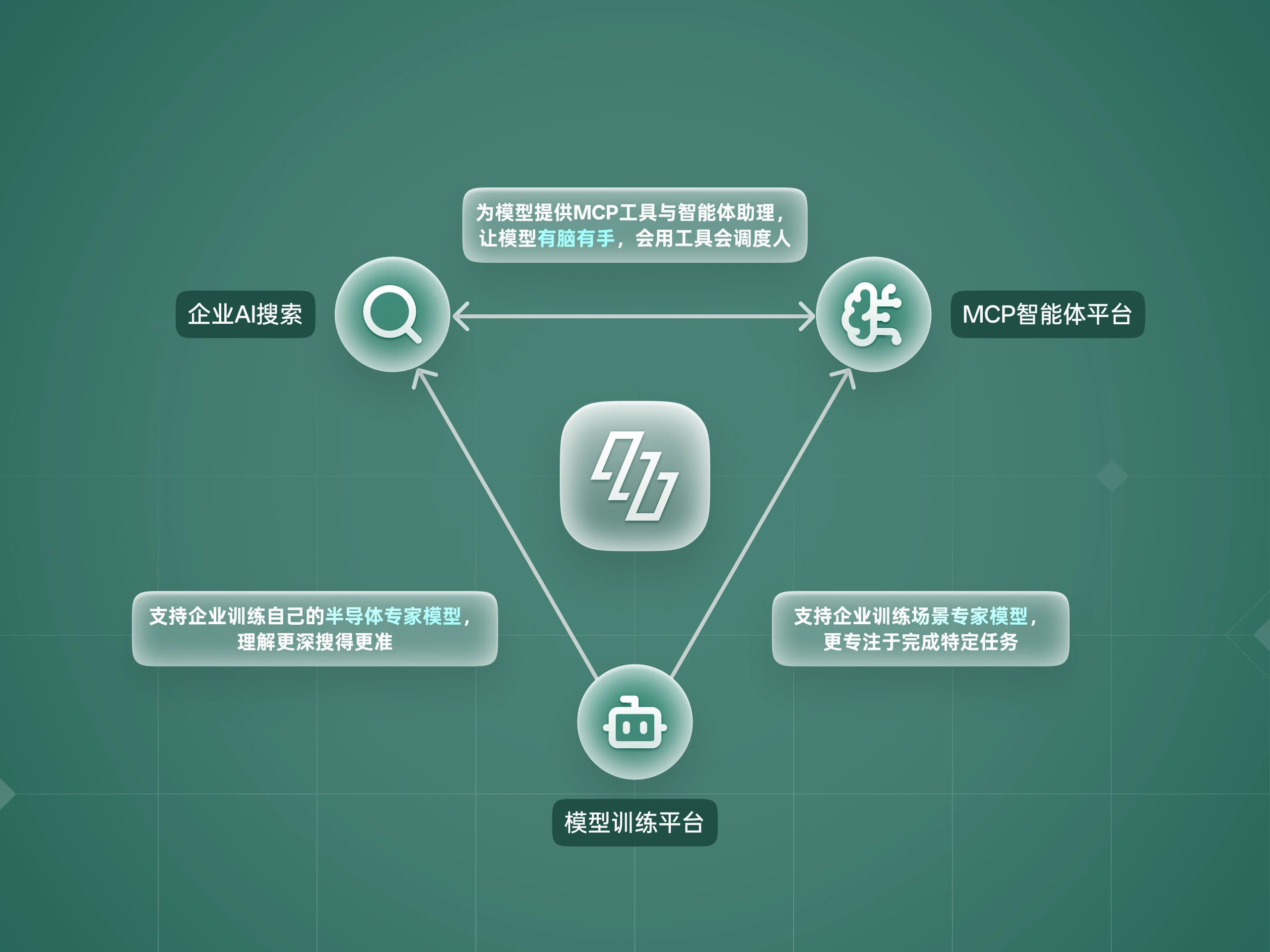 模型产品矩阵