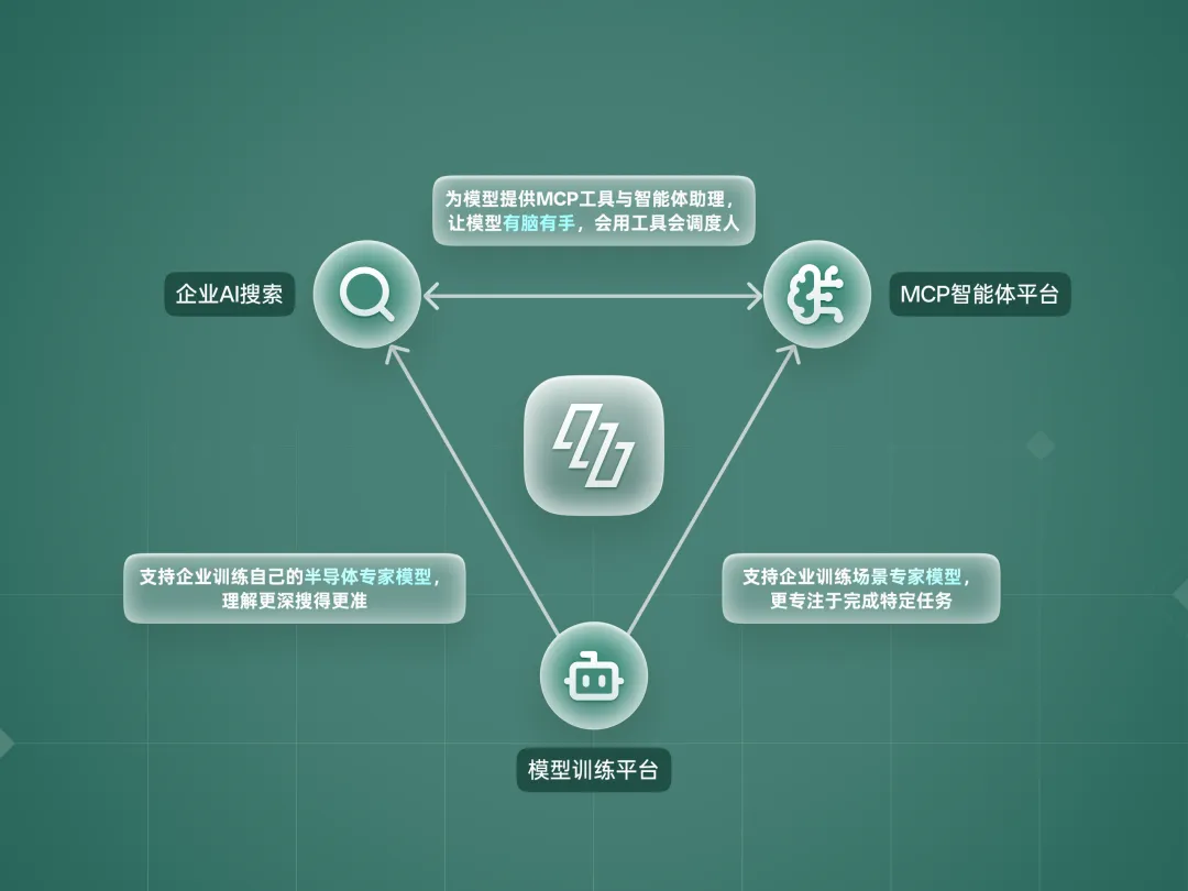 知满科技的产品矩阵