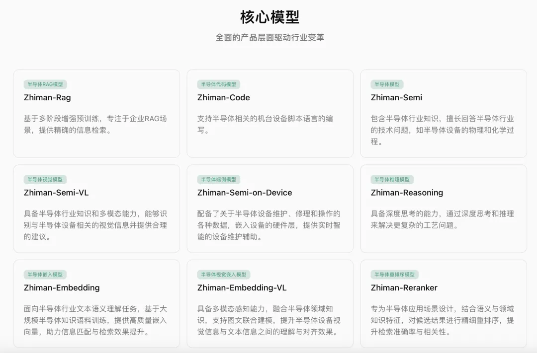 知满科技的核心模型